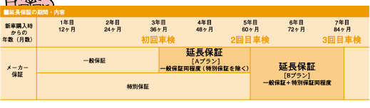 �܂��邭��C���X�g